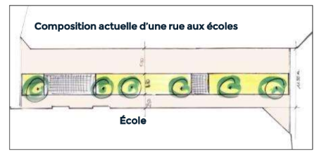 Croquis d'une rue aux écoles - © Ville de Paris (DVD - DEVE)